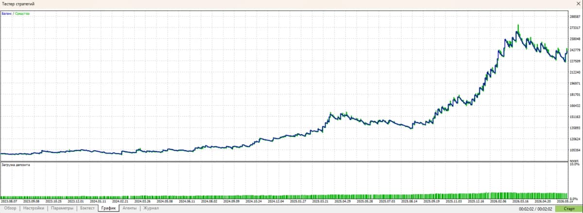MA EMA Cross Risk EA скриншот 5