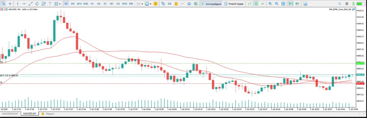 MA EMA Cross Risk EA скриншот 3