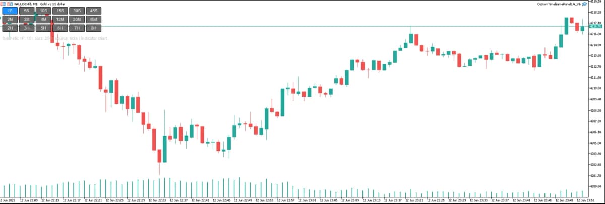 Second and Custom Timeframe Charts скриншот 3