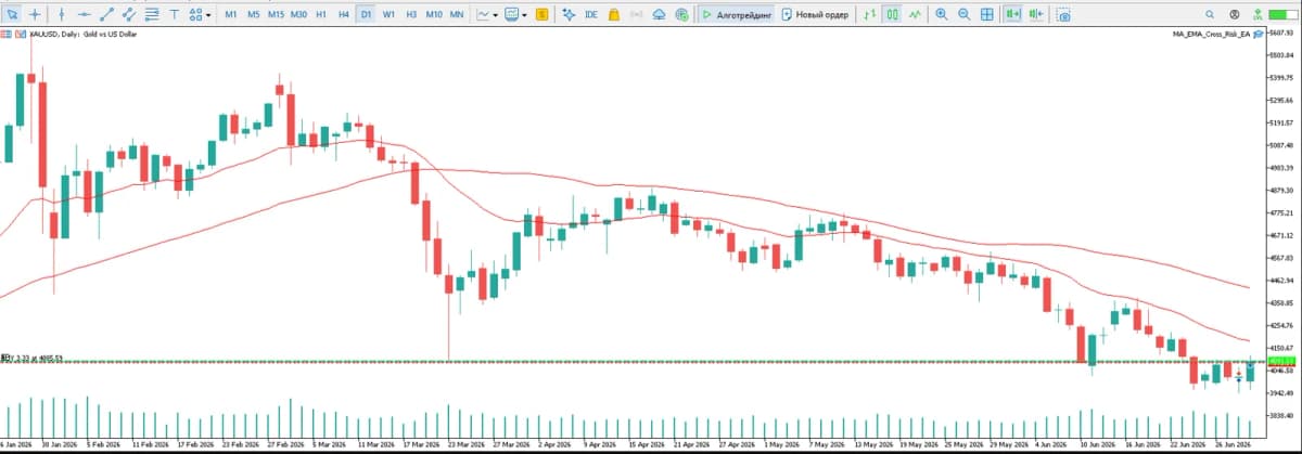 MA EMA Cross Risk EA скриншот 4