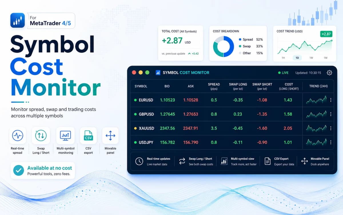 Symbol Cost Monitor