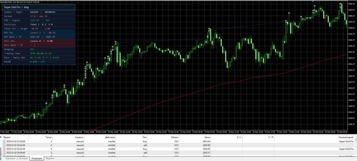 Golden Wolf Grid Pro скриншот 3