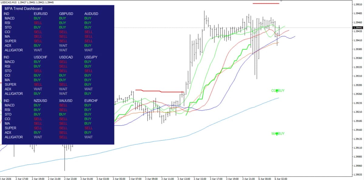 MPA Trend Dashboard скриншот 5