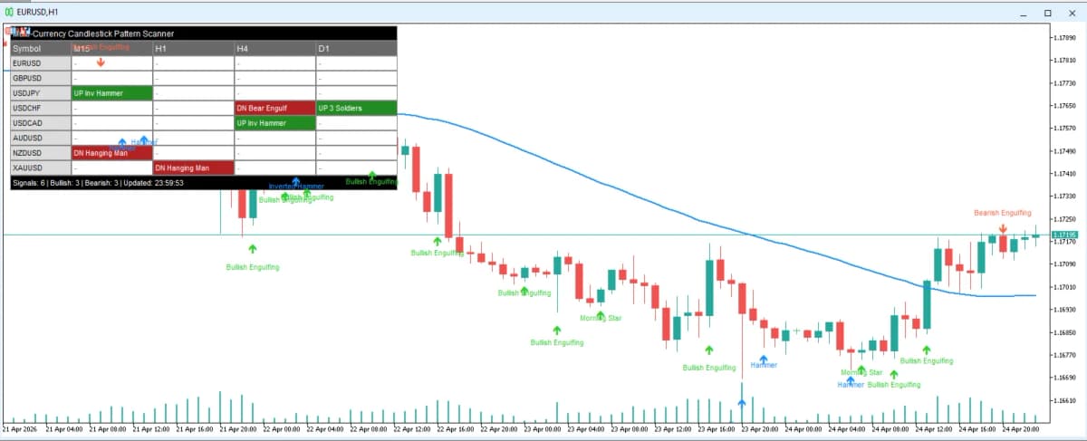 Multi Currency Candlestick Pattern Scanner скриншот 1