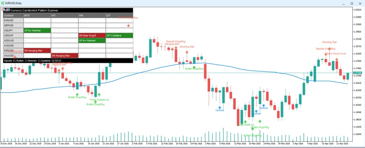 Multi Currency Candlestick Pattern Scanner скриншот 2