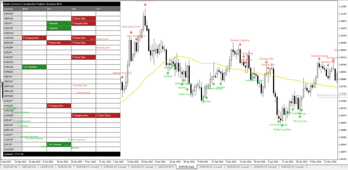 Multi Currency Candlestick Pattern Scanner скриншот 6