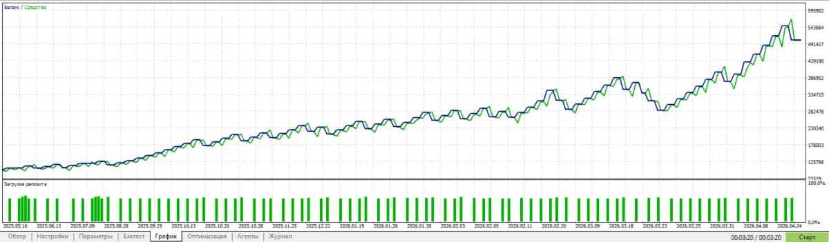 PatternGuard VWAP Trader скриншот 1
