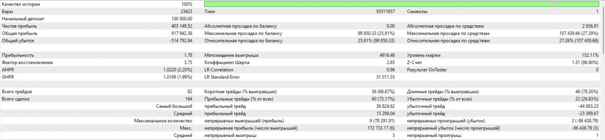 PatternGuard VWAP Trader скриншот 2