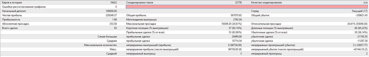 PatternGuard VWAP Trader скриншот 8