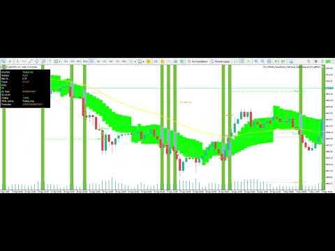 PatternGuard VWAP Trader видео