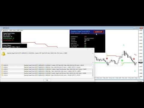 Quantum SuperTrend AI Alerts видео