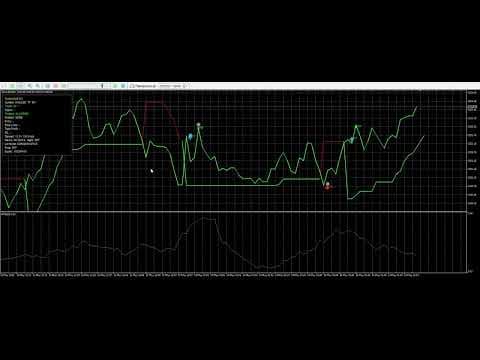 Gold Wolf EA видео