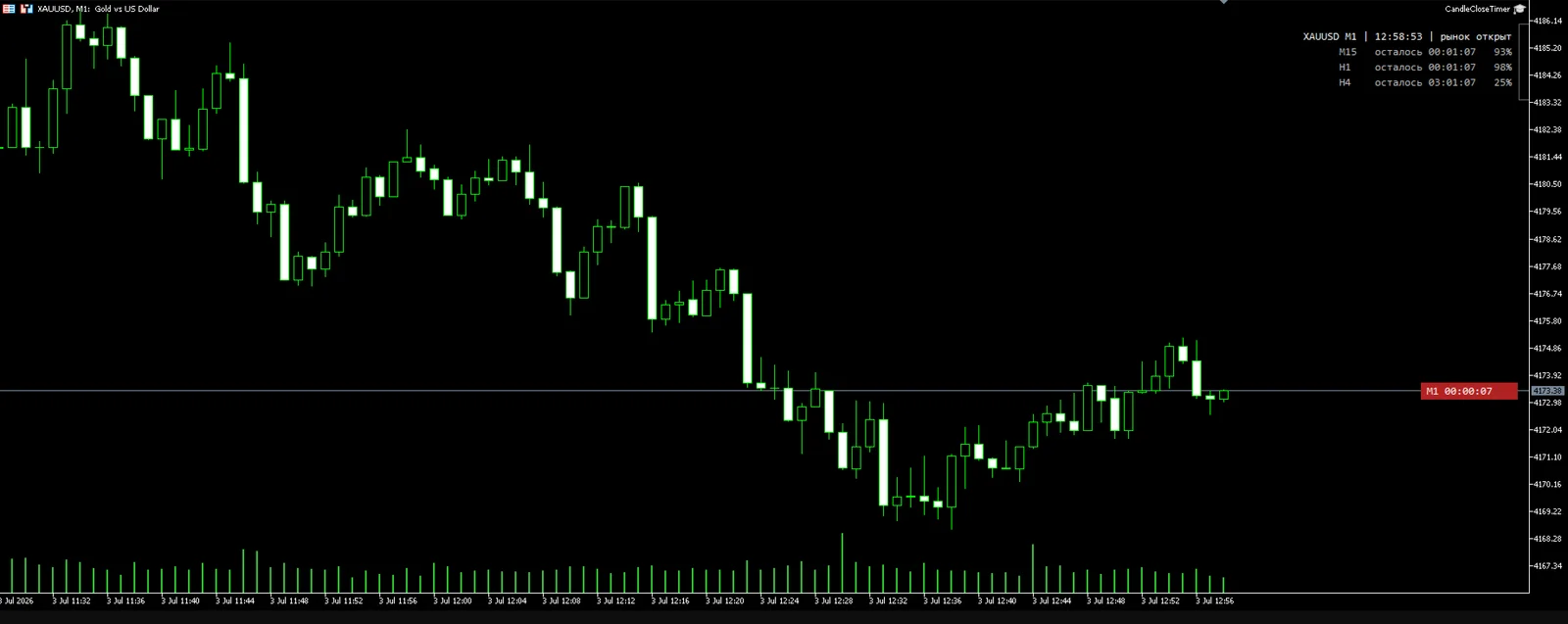 CandleCloseTimer скриншот 1