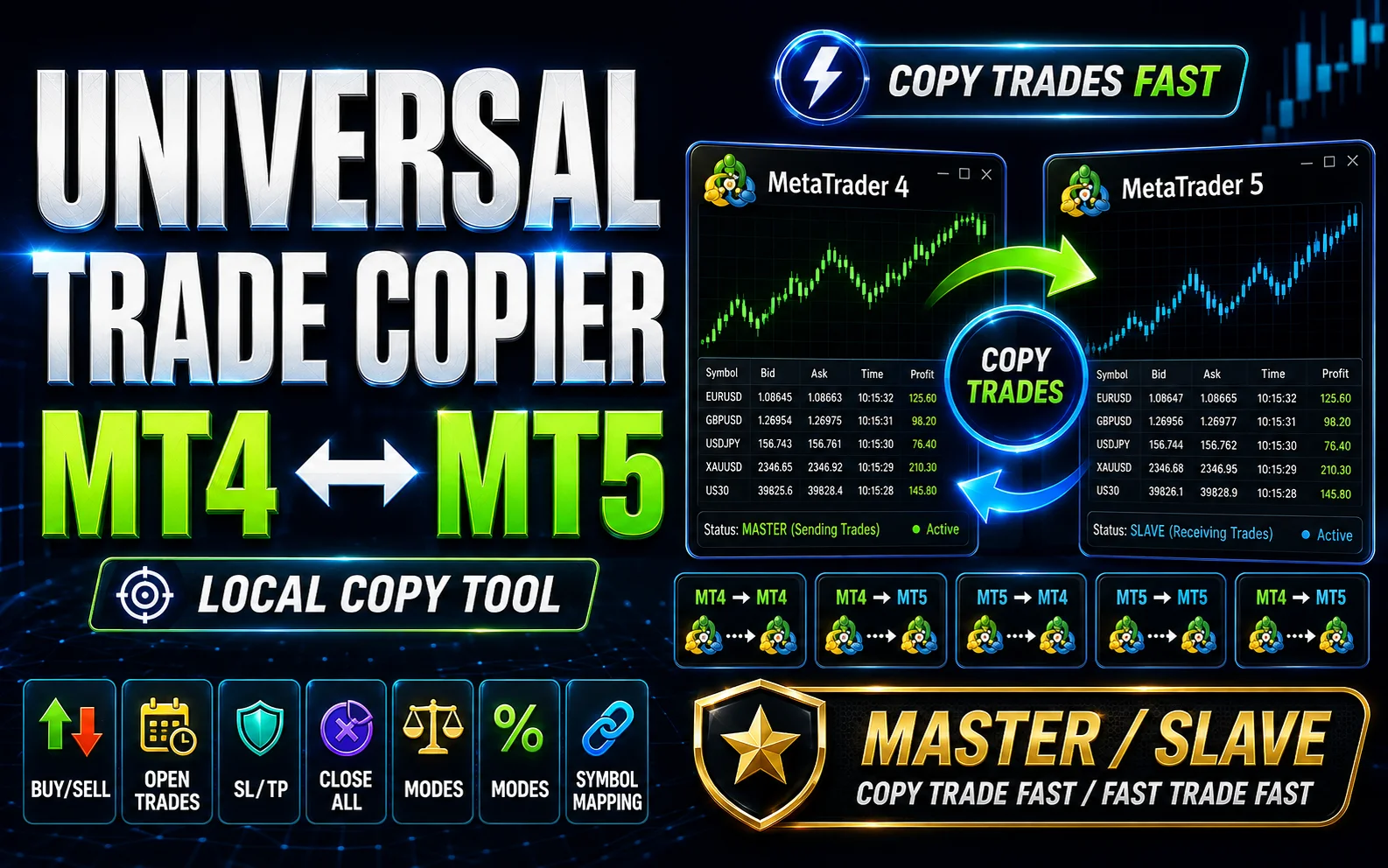 Universal Trade Copier