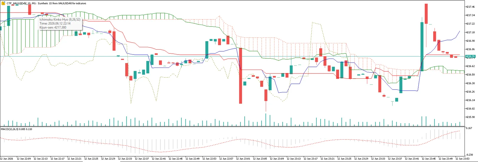 Second-Based and Custom Timeframe Charts скриншот 3