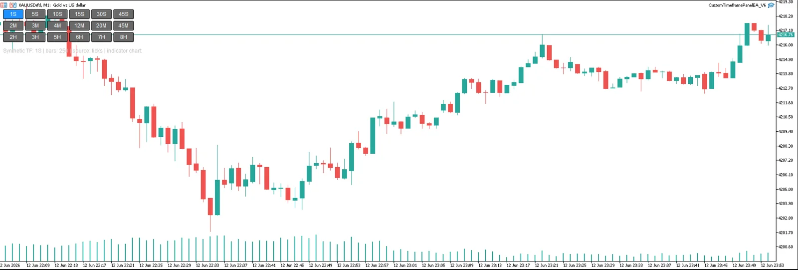 Second and Custom Timeframe Charts скриншот 3