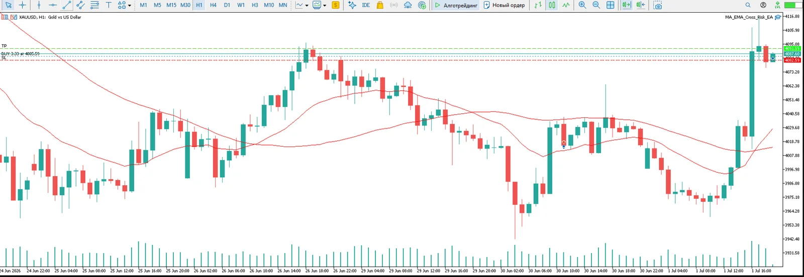 MA EMA Cross Risk EA скриншот 2