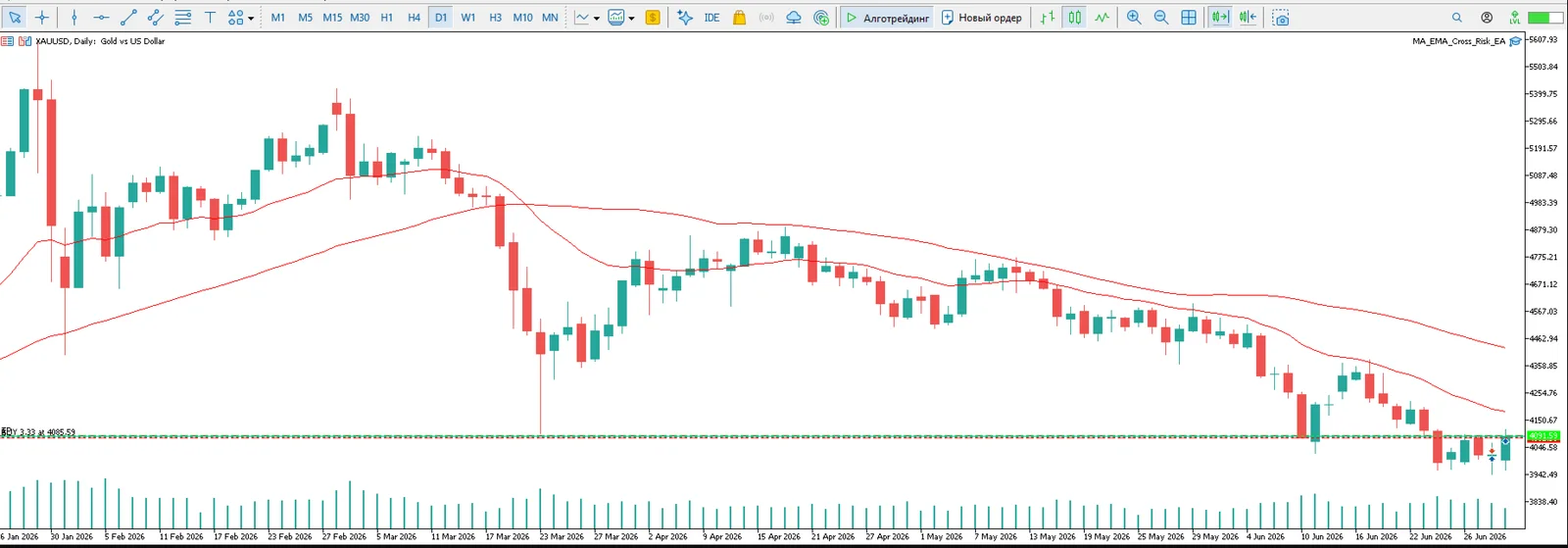 MA EMA Cross Risk EA скриншот 4