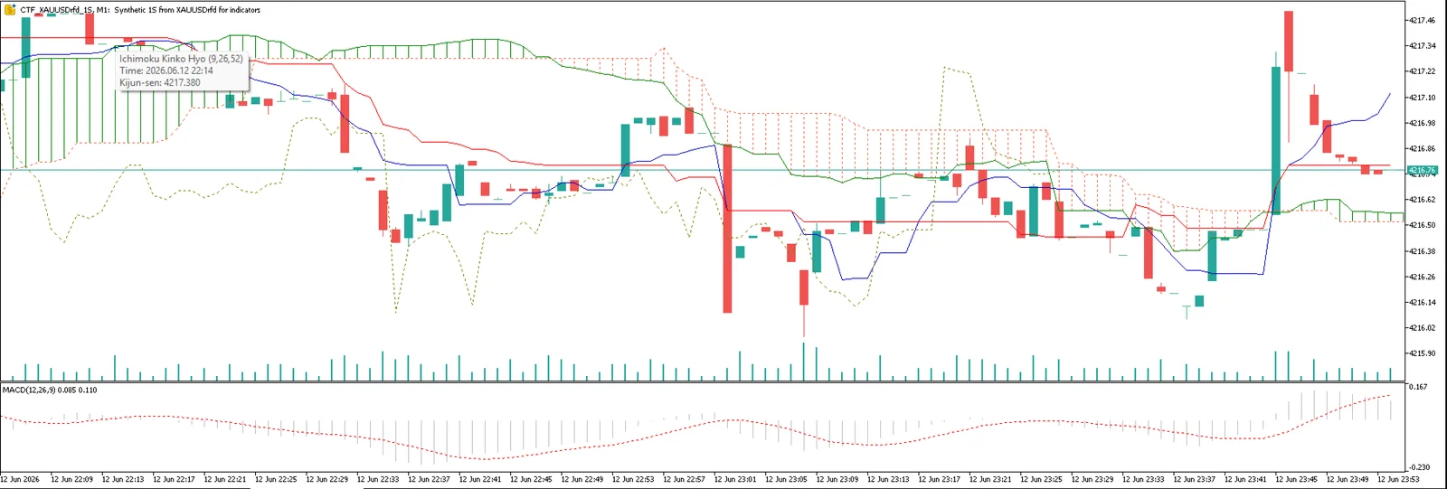 Second and Custom Timeframe Charts скриншот 1