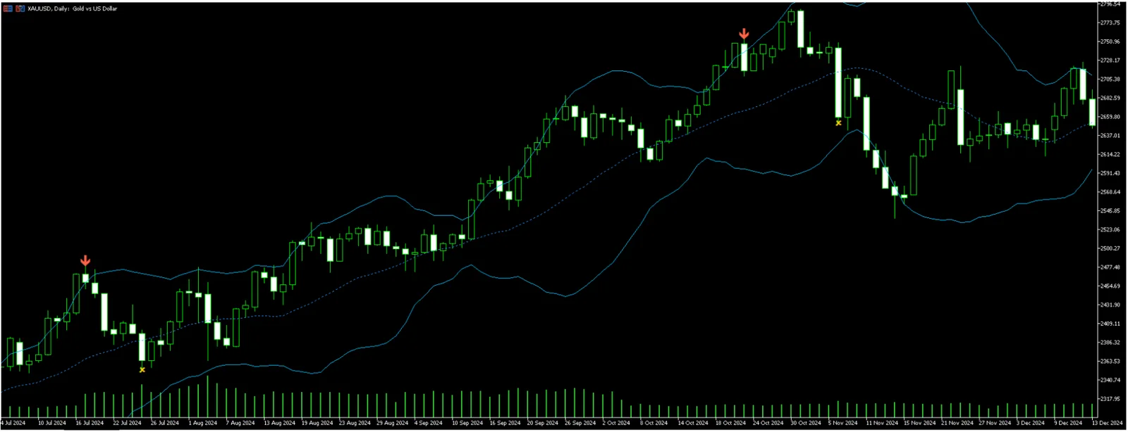 Astra BB RSI Arrows скриншот 3