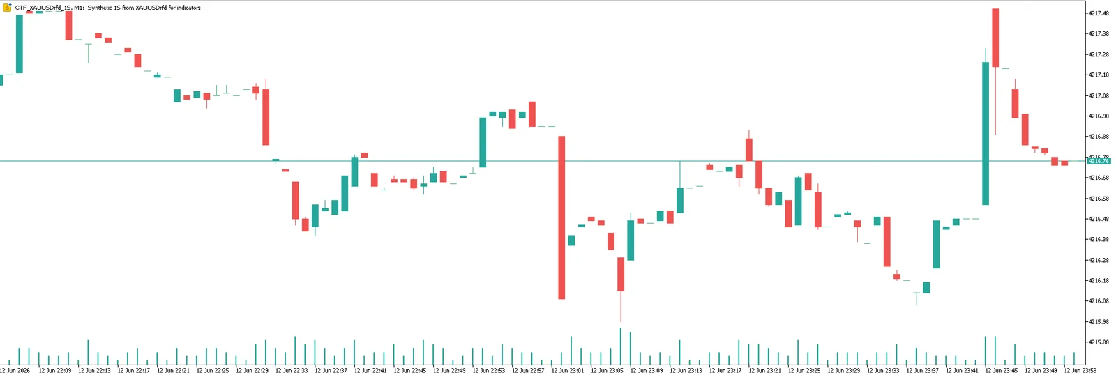 Second-Based and Custom Timeframe Charts скриншот 2