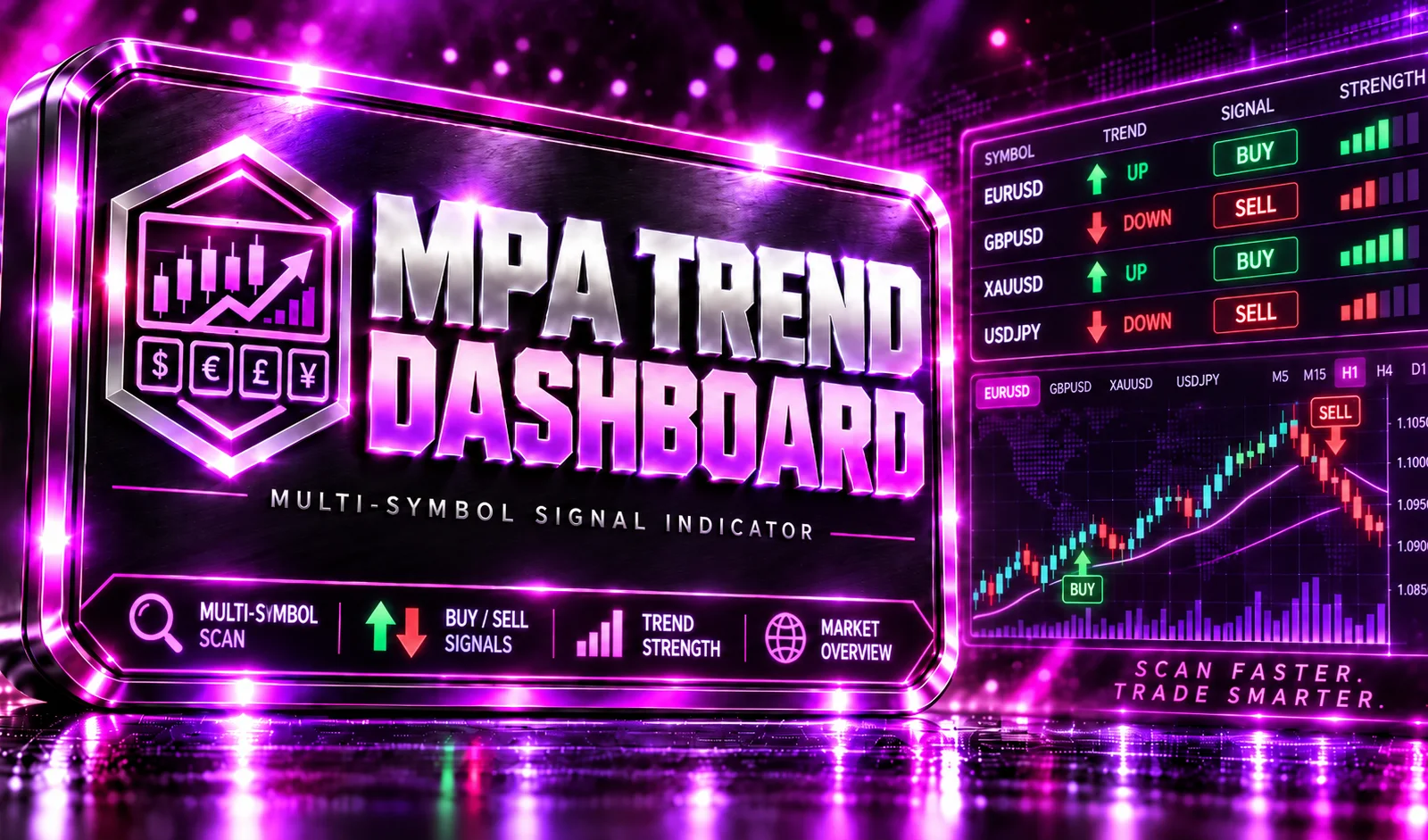 MPA Trend Dashboard