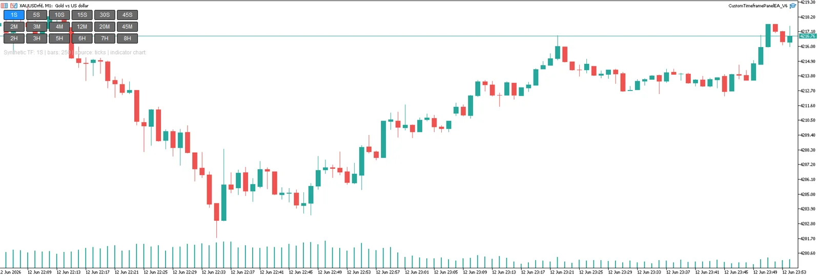 Second-Based and Custom Timeframe Charts скриншот 1