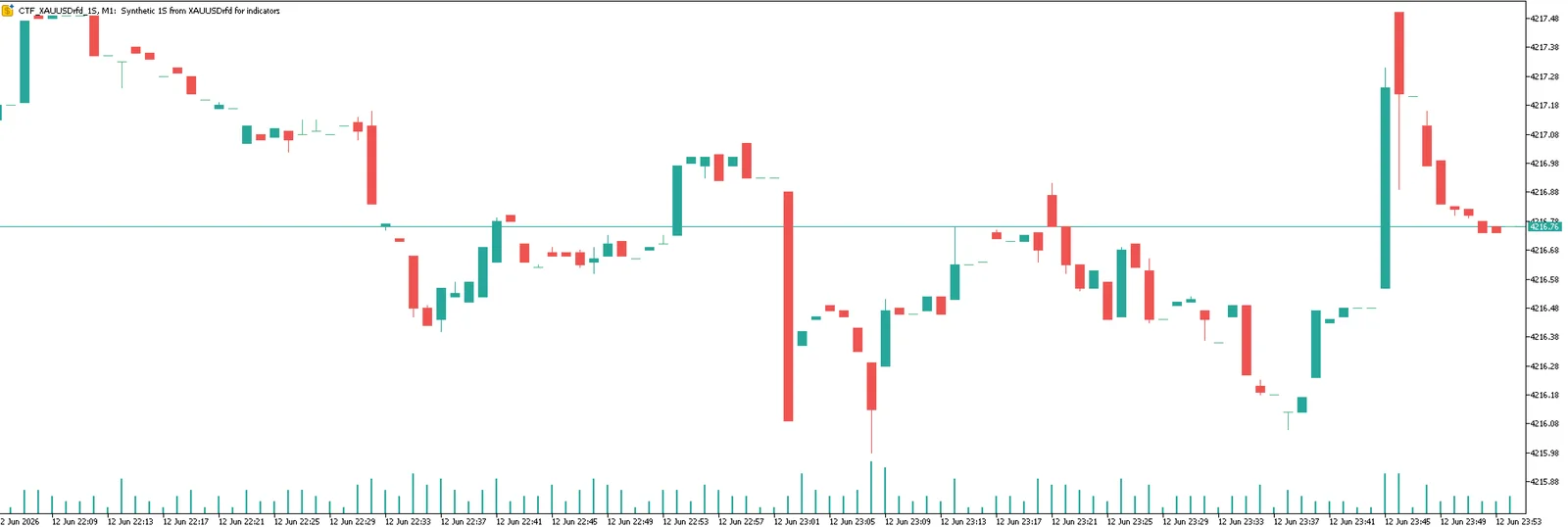 Second and Custom Timeframe Charts скриншот 2