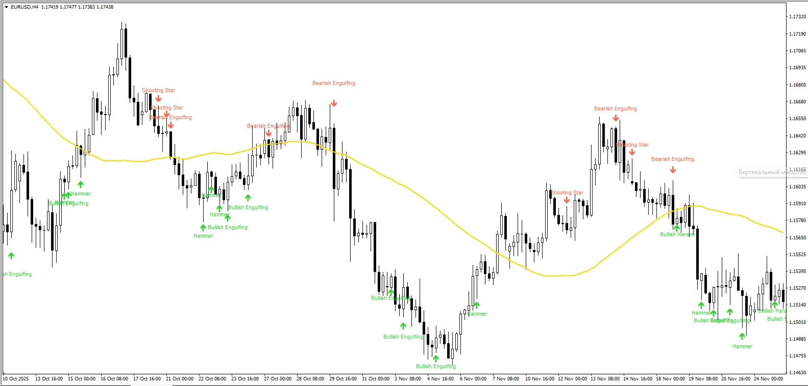 Candlestick Pattern Detector screenshot 3