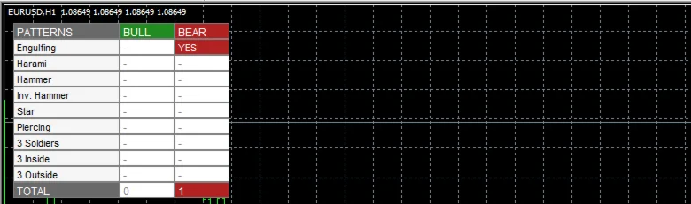 Candlestick Patterns Pro screenshot 4