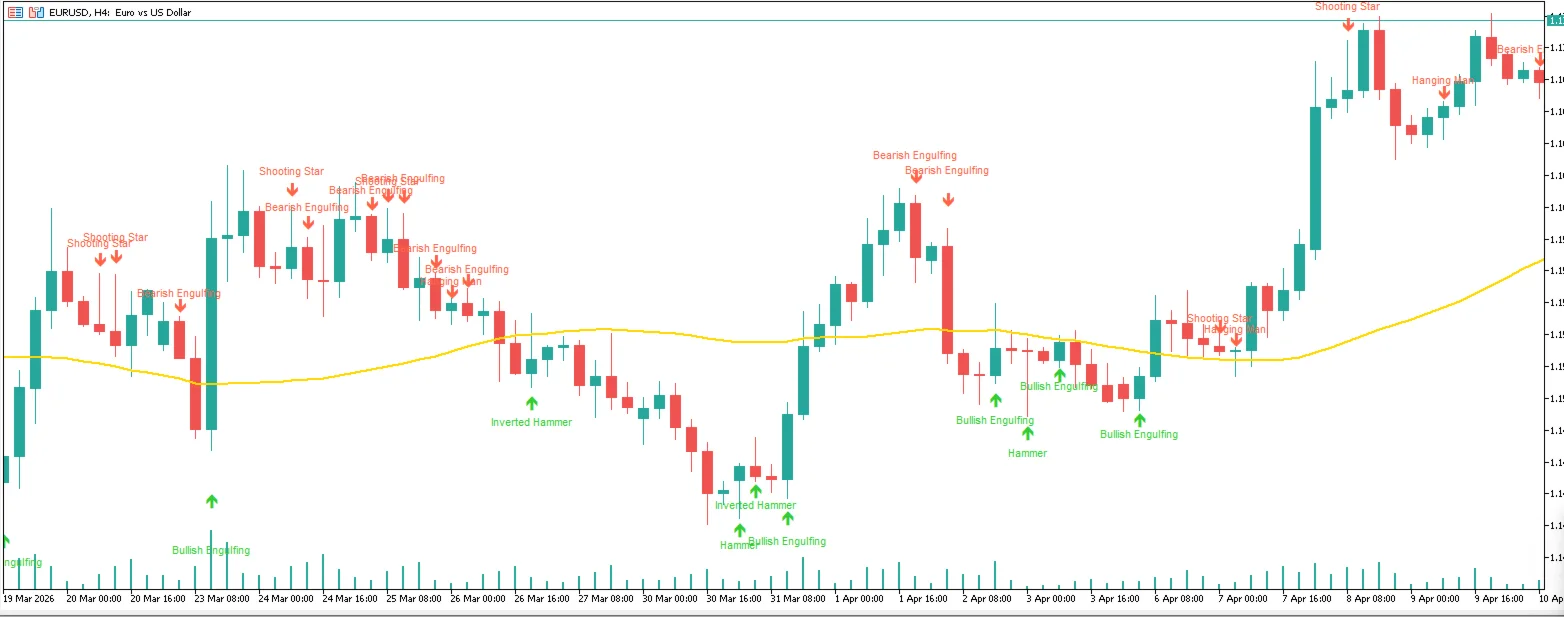 Candlestick Patterns Standart screenshot 1