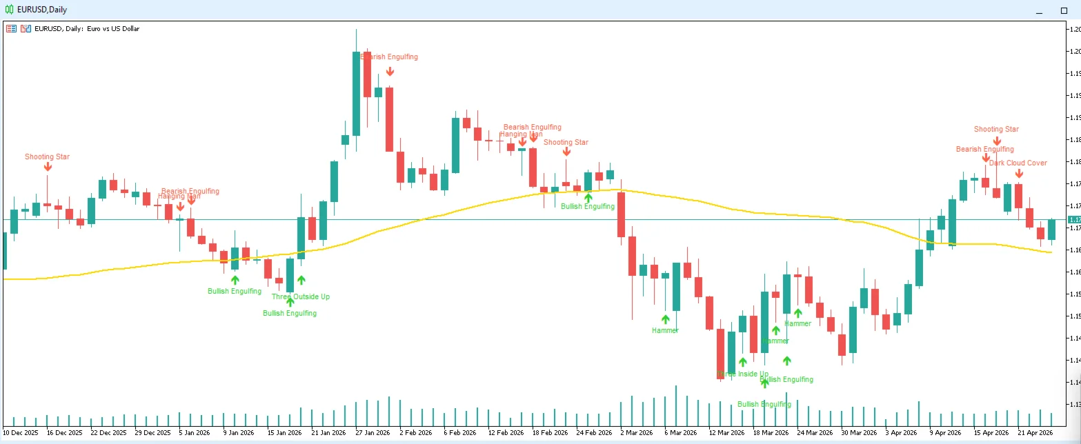 Candlestick Patterns Standart screenshot 2
