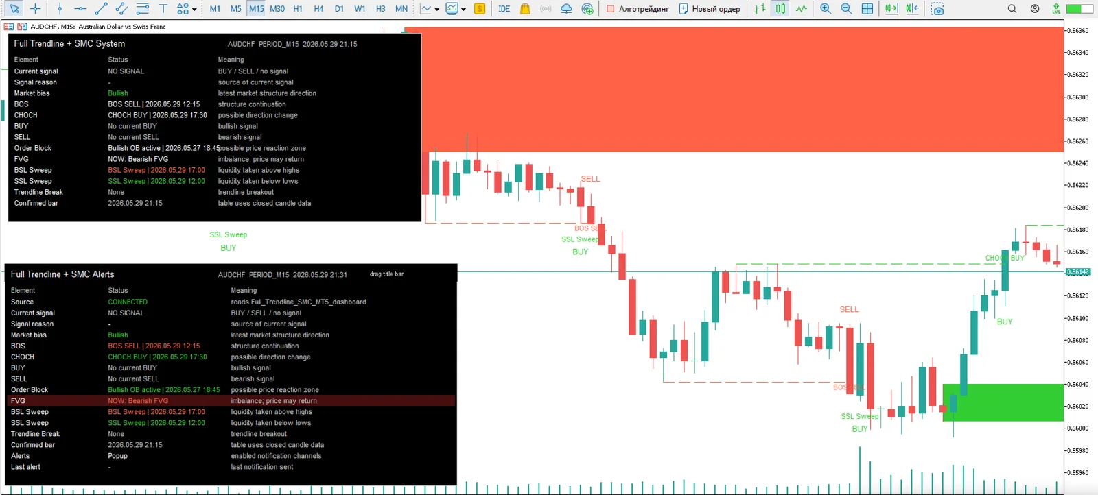 Golden Wolf SMC Trendline screenshot 2