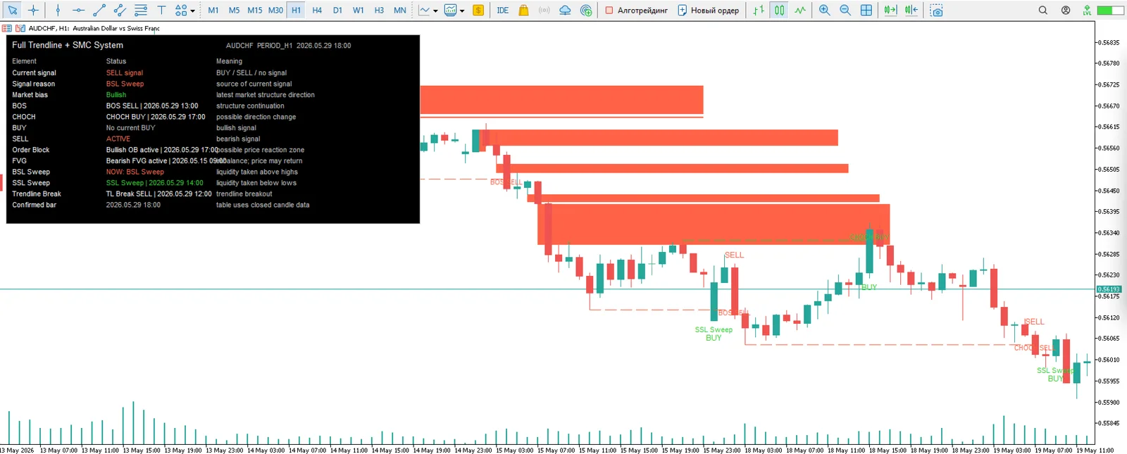 Golden Wolf SMC Trendline screenshot 4