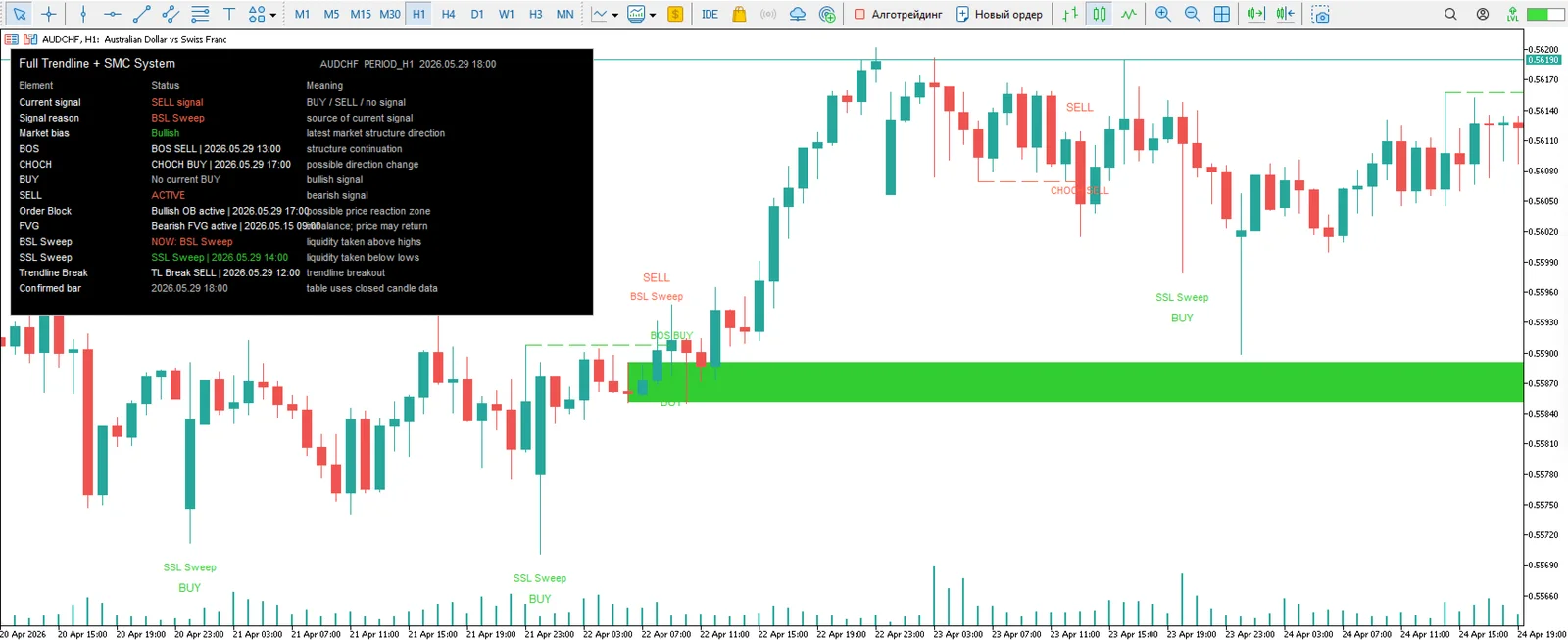 Golden Wolf SMC Trendline screenshot 5
