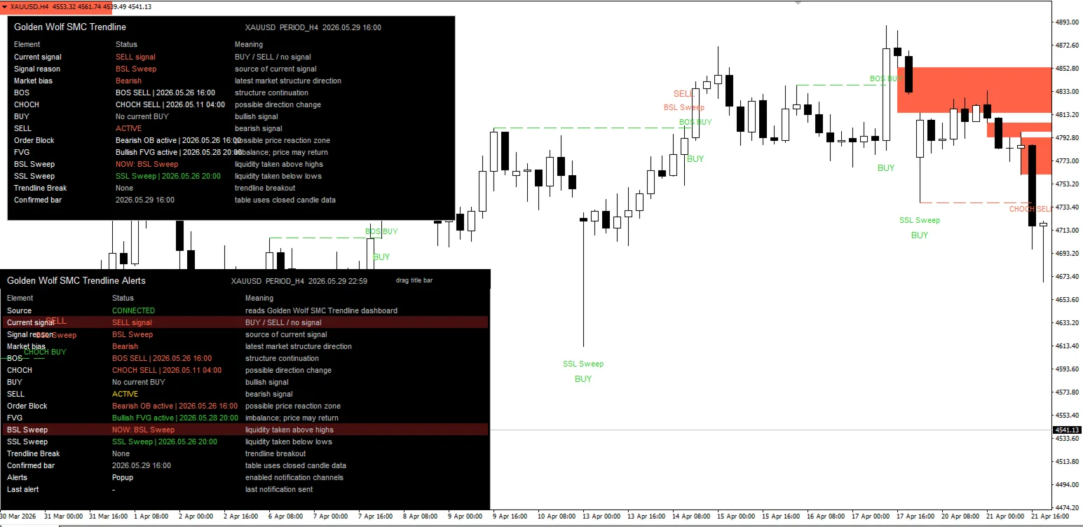 Golden Wolf SMC Trendline screenshot 8