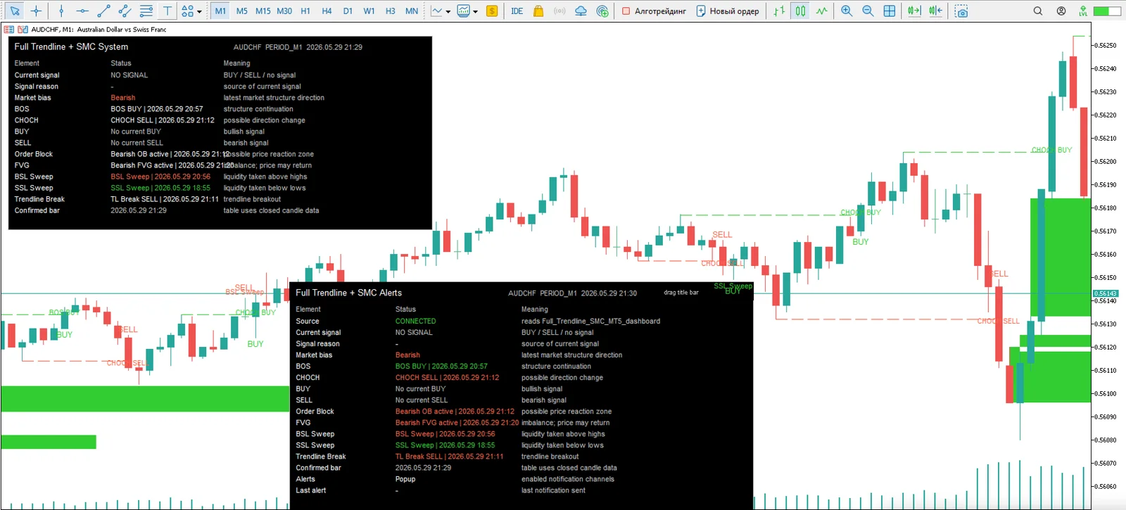 Golden Wolf SMC Trendline Alerts screenshot 1