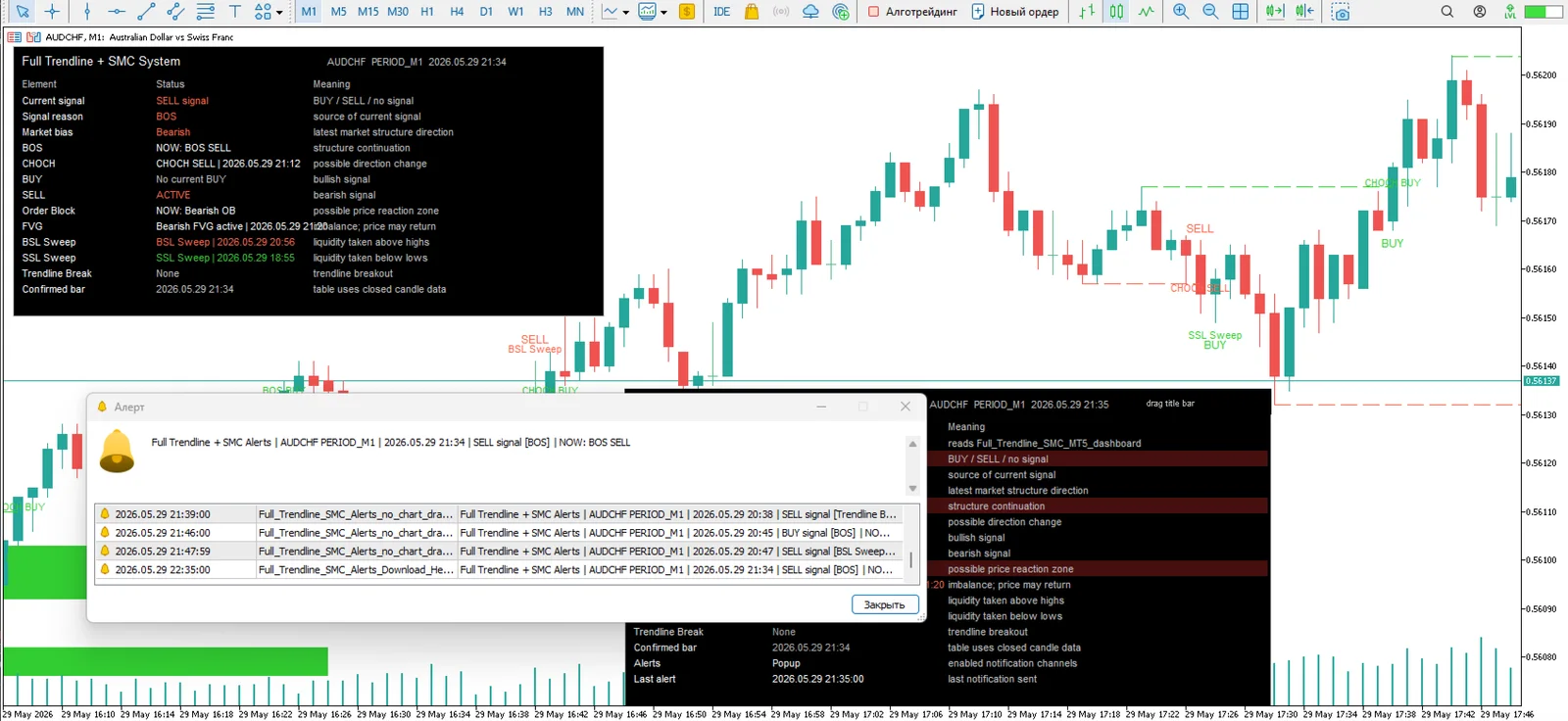 Golden Wolf SMC Trendline Alerts screenshot 3