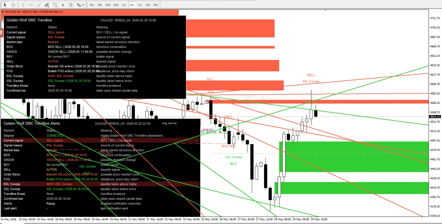 Golden Wolf SMC Trendline Alerts screenshot 4