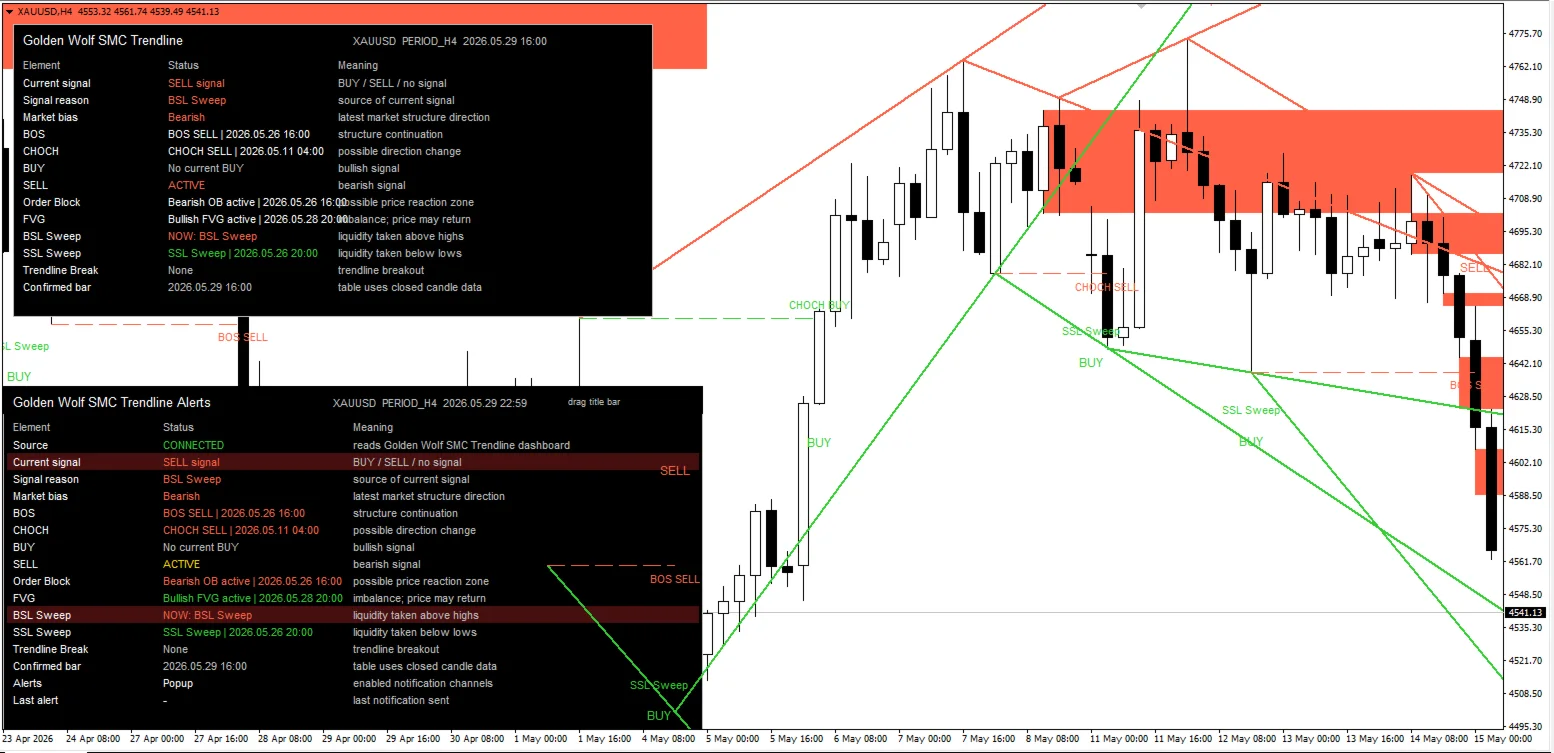 Golden Wolf SMC Trendline Alerts screenshot 5