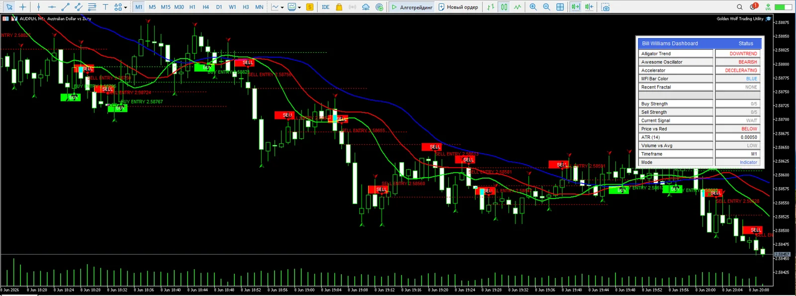 Golden Wolf Trend Signals screenshot 1