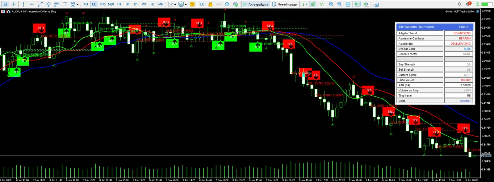 Golden Wolf Trend Signals screenshot 3