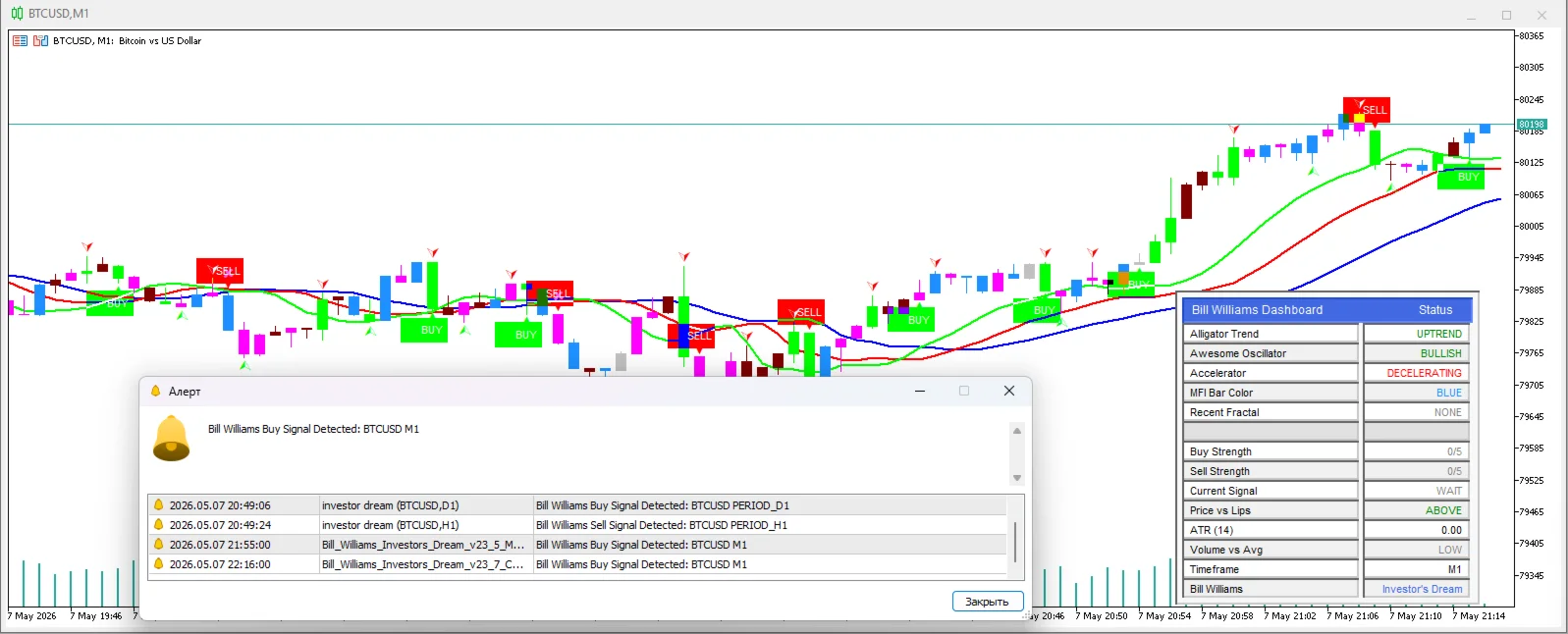 Investors dream screenshot 2