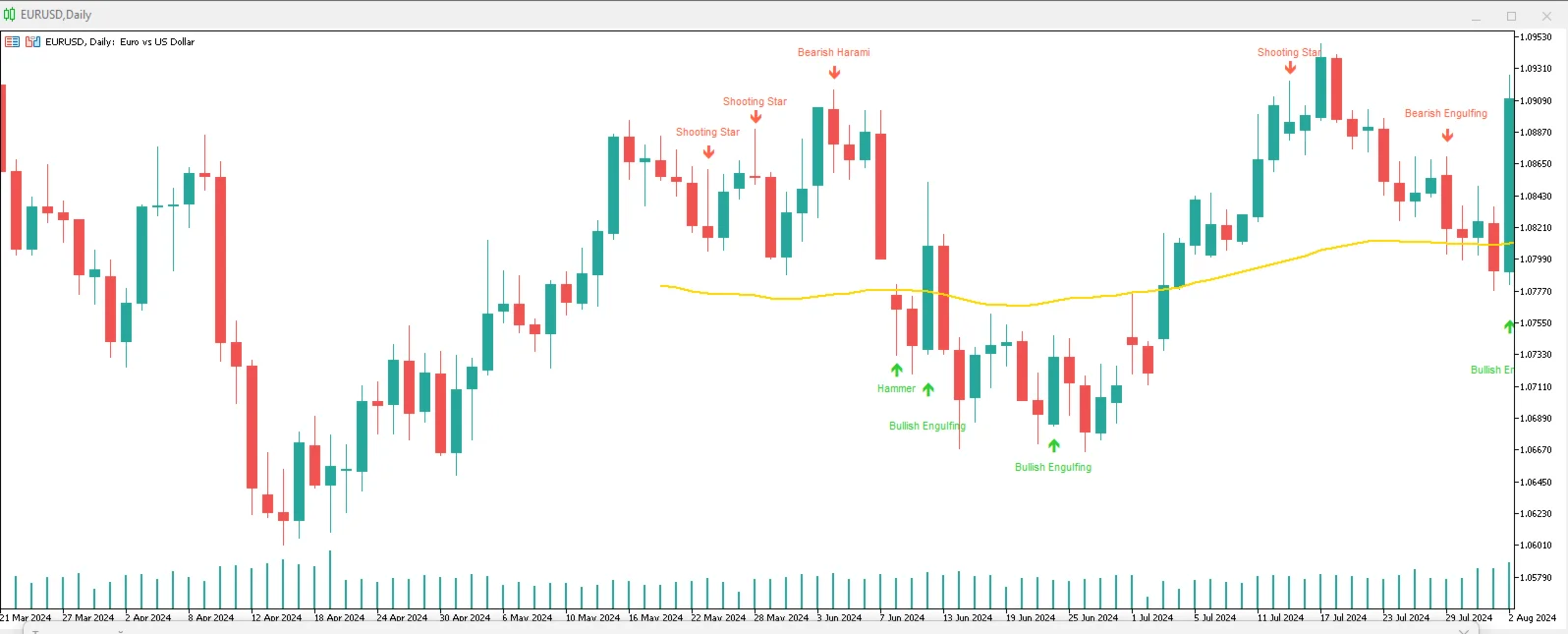 Japanese Candlestick Patterns screenshot 3