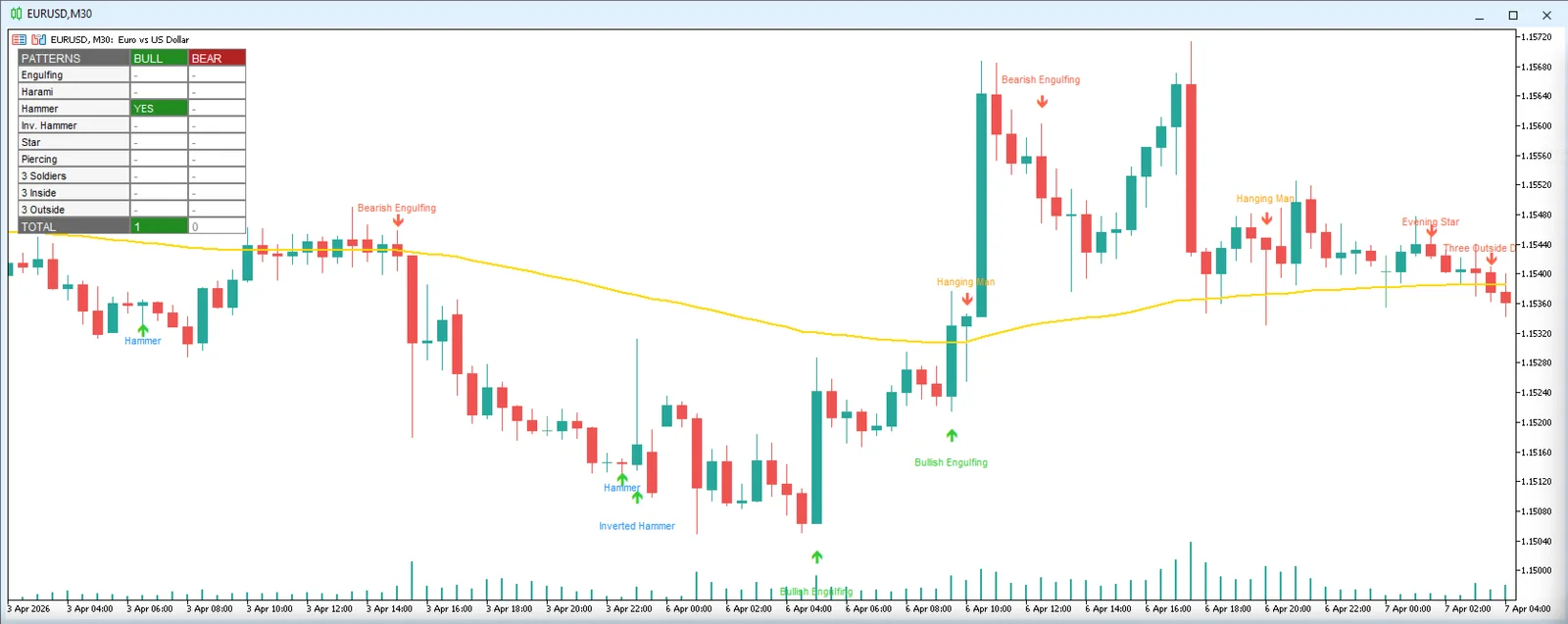 Japanese Candlestick Patterns Pro screenshot 2
