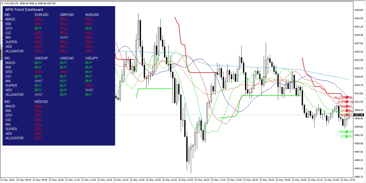 MPA Trend Dashboard screenshot 6