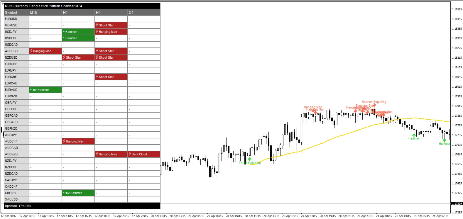 Multi Currency Candlestick Pattern Scanner screenshot 7