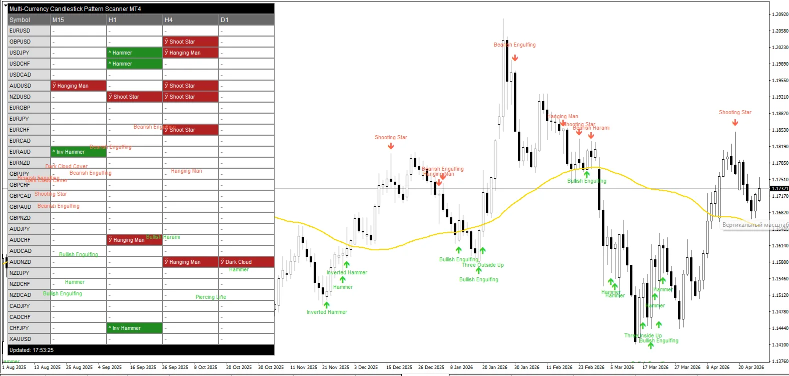 Multi Currency Candlestick Pattern Scanner screenshot 8