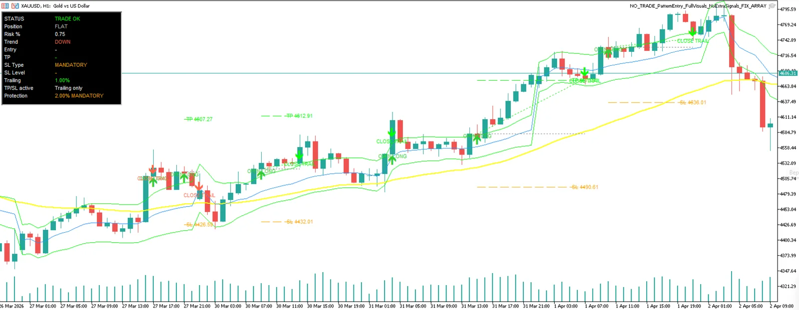 PatternGuard VWAP Trader screenshot 4