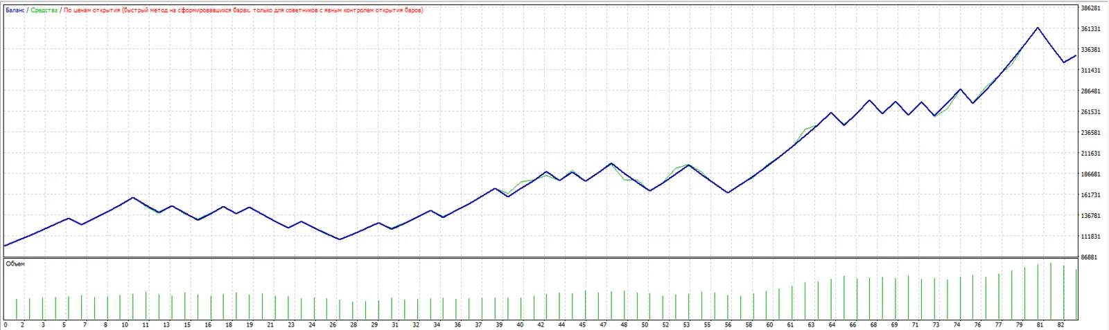 PatternGuard VWAP Trader screenshot 7